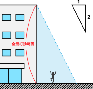 外壁調査 特定建築物調査 愛知県 名古屋市 豊田市