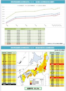 消防点検業界 消防設備点検 消防点検 消防設備工事 消防工事 防火対象物点検 防災管理点検 連結送水管耐圧試験 自家発電負荷試験 防災 防災点検 消防設備 消防設備点検 防災